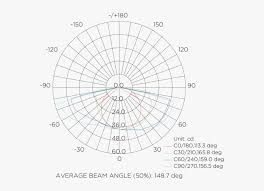 Why is a circle 360 degrees. Full Circle 360 Degrees Hd Png Download Transparent Png Image Pngitem