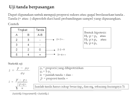 Diharapkan dengan mengetahui perbedaan statistik parametrik dan non parametrik di atas, maka kita dengan mudah. Contoh Soal Uji Tanda Statistik Non Parametrik Barisan Contoh