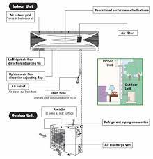 An air handler is usually a large metal box containing a blower heating or cooling elements filter racks or chambers sound attenuators and. Outside Ac Unit Diagram We Re Going To Review Mini Split Air Conditioning Units Air Conditioning Units Air Conditioning Services Ductless Ac