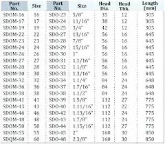 Combination Wrench Sizes Chart Bycandlelight Co
