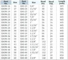 combination wrench sizes chart bycandlelight co