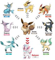 pokemon coloring pages eevee evolutions sylveon coloring