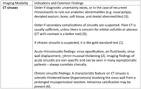 Image result for Sinusitis Prediction Rule
