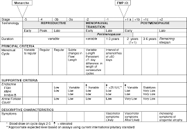 We fortify our vitamin d patches with a very important and specific vitamin k complex. Canadian Consensus On Female Nutrition Adolescence Reproduction Menopause And Beyond Journal Of Obstetrics And Gynaecology Canada