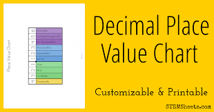 Decimal Place Value Chart Stem Sheets