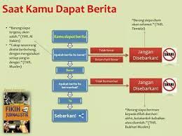 Tabayyun Kata Kata Motivasi Motivasi Hidup