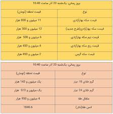 قیمت طلا و سکه امروز ۲۳ آذر ۹۹ سایت انتخاب