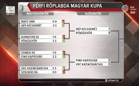 This is the overview which provides the most important informations on the competition magyar kupa in the season 20/21. A Kecskemetnel Az Elony A Kupaelodontoben M4 Sport