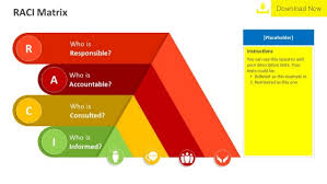 Raci Matrix Editable Powerpoint Template
