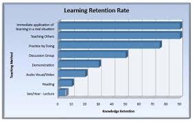 Improve Your Training Effectiveness Changing Employee Behavior