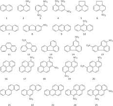 Pt.smep pacific is a company based out of indonesia. Nitrated Polycyclic Aromatic Hydrocarbons Nitro Pahs In The Environment A Review Sciencedirect