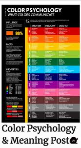 advertising infographics color psychology chart