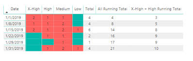 You use your imagination to envision what it would be like to be with this person. Solved Count Rows By Month Without Creating Relationship Microsoft Power Bi Community