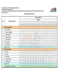 #manpowerreport please refer the below link to access the. 25 Manpower Planning Template Ideas Action Plan Template How To Plan Excel