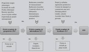 In economie exista mai multe tipuri de investitii. Https Fic Ro Documents View Studiu Investitiile Straine Directe Evolutia Si Importanta Lor In Romania
