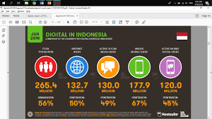 Statistik media sosial mulai 2019 menunjukkan bahwa ada 3,5 miliar pengguna media sosial di seluruh dunia, dan jumlah ini hanya. Ini Dia Potret Pengguna Media Sosial Di Indonesia Kompasiana Com