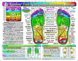 Rainbow Foot Reflexology Acupressure Massage Chart By Inner Light Resources 8 5 X 11 In Small Poster Large Card