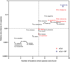 Frontiers How Does Edna Compare To Traditional Trapping