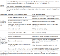 Comfort Aire Mini Split Ductless Air Conditioners Error Codes Error Code Coding Error