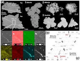 When you talk with melissa you know you are not going to be. Bg Vivianite Formation In Ferruginous Sediments From Lake Towuti Indonesia