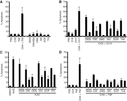 Check spelling or type a new query. Sphingolipid Metabolism Cooperates With Bak And Bax To Promote The Mitochondrial Pathway Of Apoptosis Cell