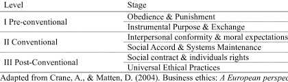 Kohlbergs Theory Of Moral Development Download Scientific