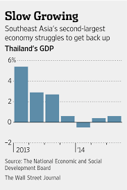Inheritance tax around the world. Thailand S Inheritance Tax Could Soon Hit The Wealthy Wsj