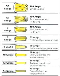 100 Amp Wire Rapide Co