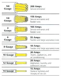 100 Amp Wire Rapide Co