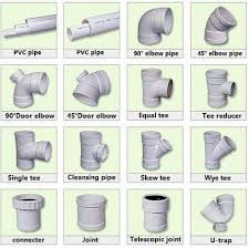 In order to attach it, you can use a solvent, weld, solder, or thread. Plumbing Pipe Images
