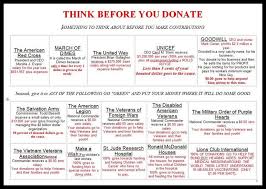 Charities Inefficient Vs Efficient United Way Million