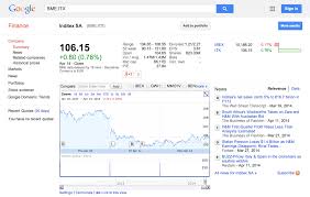 Investors who anticipate trading during these times are strongly advised to use limit orders. Google Finance Expands To Cover The Stock Market In Spain Poland South Africa Saudi Arabia And Argentina