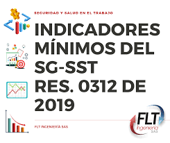 Mapa mental donde se reflejan la resolución 0312 de 2019, decreto 1072 de 2015 y ley 1562 del 2015. Indicadores Sg Sst Flt Ingenieria Sas Sgsst