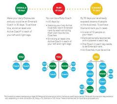 beachbody coach diamond road map team beachbody coach