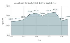 At that level they are trading at 1.33% discount to the analyst consensus target price of 0.00. 12 Things To Know About Aeon Credit Service Before You Invest