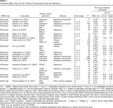 Culturally adapted digital mental health interventions for ethnic/racial  minorities: A systematic review and meta-analysis.