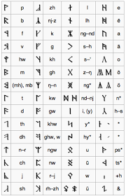 This dwarven writing system utilizes runes and glyphs when written. Translation Of The Runes On The Lord Of The Rings Title Page Hobbylark
