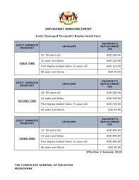 Pemegang kad unhcr tidak dibenarkan bekerja 4. Please Take Care Of Your Passport Jabatan Imigresen Malaysia Australia Facebook
