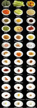 Most importantly, the weight watchers diet does not exclude the pleasure of eating. 35 1200 Calorie Ideas 1200 Calories Diet Tips Healthy