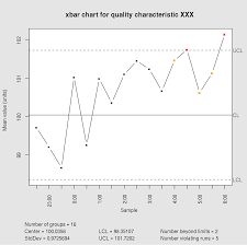 012 Template Ideas 1200px Xbar Chart For A Paired And R Svg