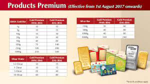 Als gundlage der berechnung dient der aktuelle goldpreis je feinunze gold. Public Gold Malaysia