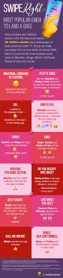 The wink!app can send a color that matches the short message and words. The Most Popular Dating App Emoji Is Not What You D Think