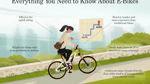 Check spelling or type a new query. Should I Buy An Electric Bicycle Here S Everything You Need To Know To Get Started