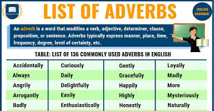 The adverb of manner is helpful for the readers to understand the greater insight into the content. Adverbs Esl Grammar