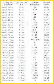 Drill Size Chart For Helicoil Taps Best Picture Of Chart