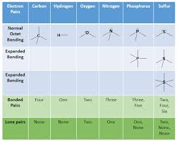 Ch105 Chapter 5 Introduction To Organic Chemistry Chemistry