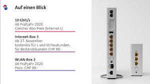 Bringing all our entertainment together. Swisscom Internet Box Integriert Wifi 6 Und Bandbreiten Bis 10 Gbit S It Magazine