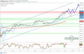 Increased adoption of digital currencies and blockchain by central banks and financial institutions will. Bitcoin All Time High Remains In Sight Cryptocurrency Btc Usd Seeking Alpha