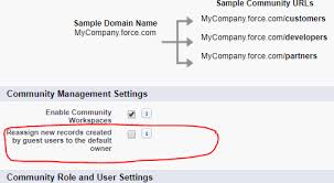 Salesforce Spring 20 Community Guest User Apocalypse Katie Kodes