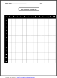 multiplication table blank worksheet multiplication table